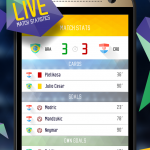 Brazil 14 Predictor - stats