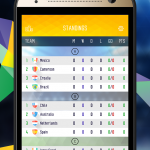 Brazil 14 Predictor - standings